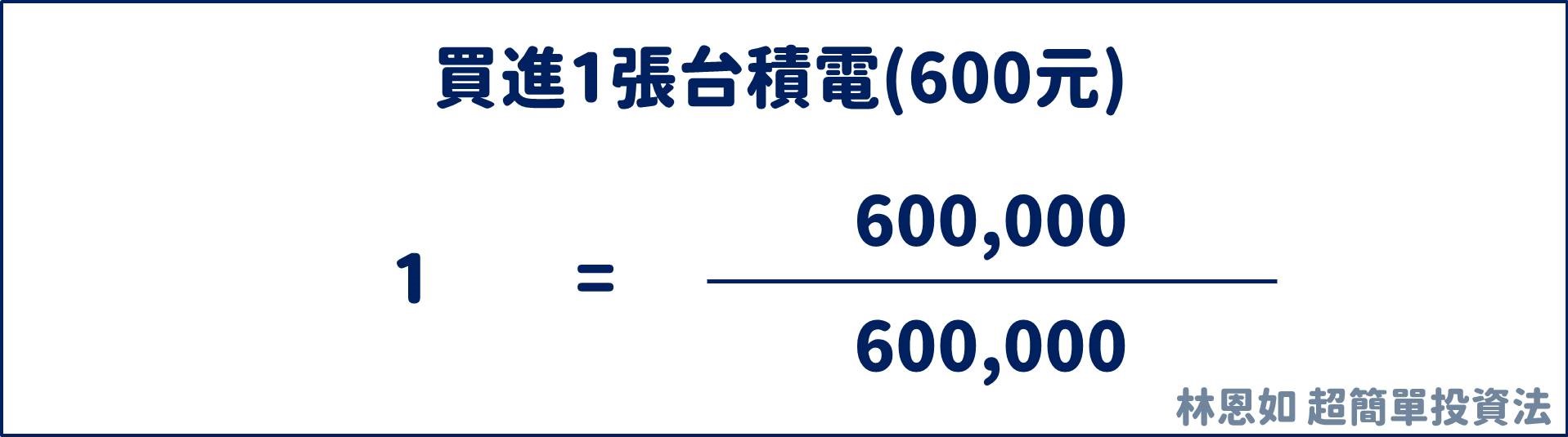 大跌1300 點也能獲利？3大重點學會「空軍選股獲利法」