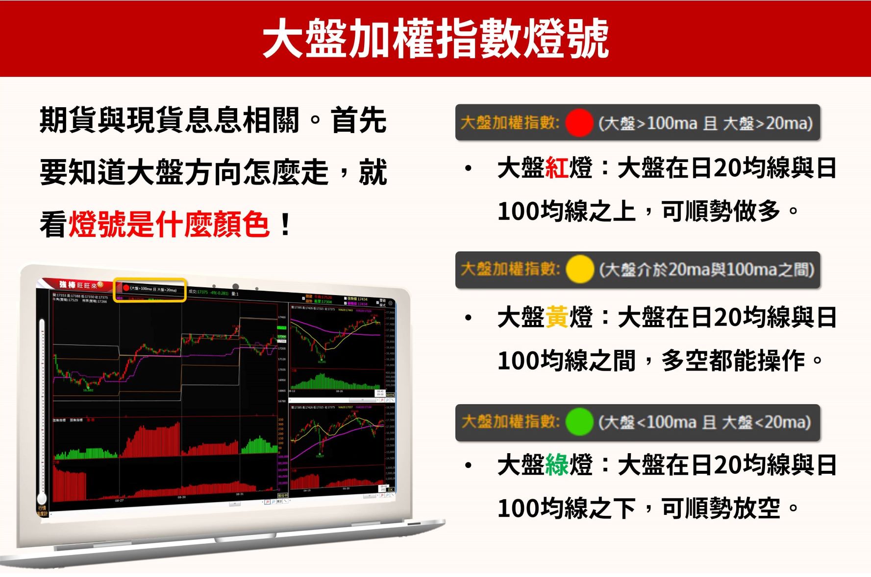 限時教學】超簡單期貨電腦版3 步驟，找到波段、當沖趨勢行情！機會是留給準備好的人…-林恩如| CMoney投資網誌
