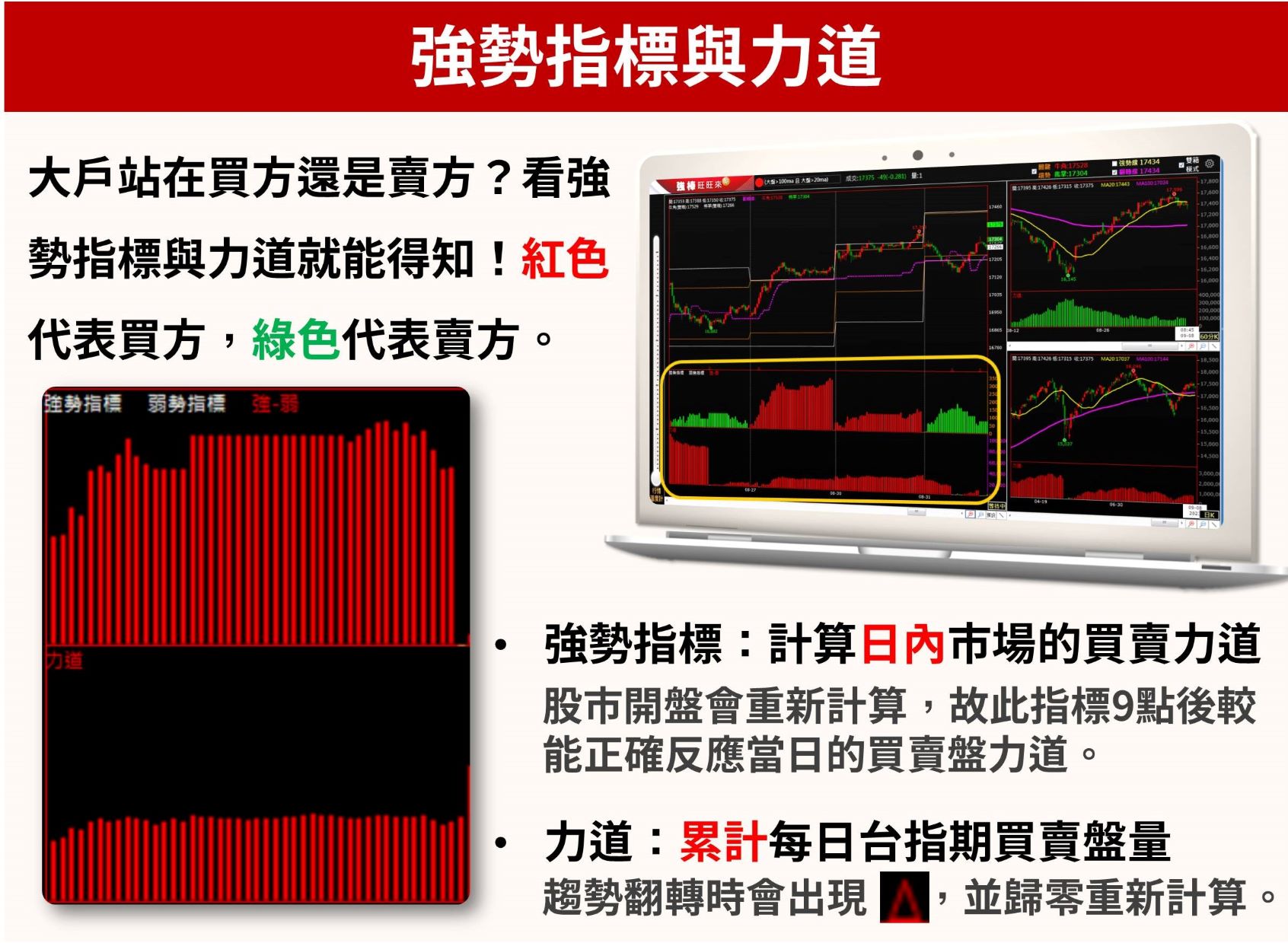 大戶站在買方還是賣方?看強勢指標與力道就能得知!紅色代表買方,綠色代表賣方。強勢指標:計算日內市場的買賣力道。力道:累計每日台指期買賣盤量