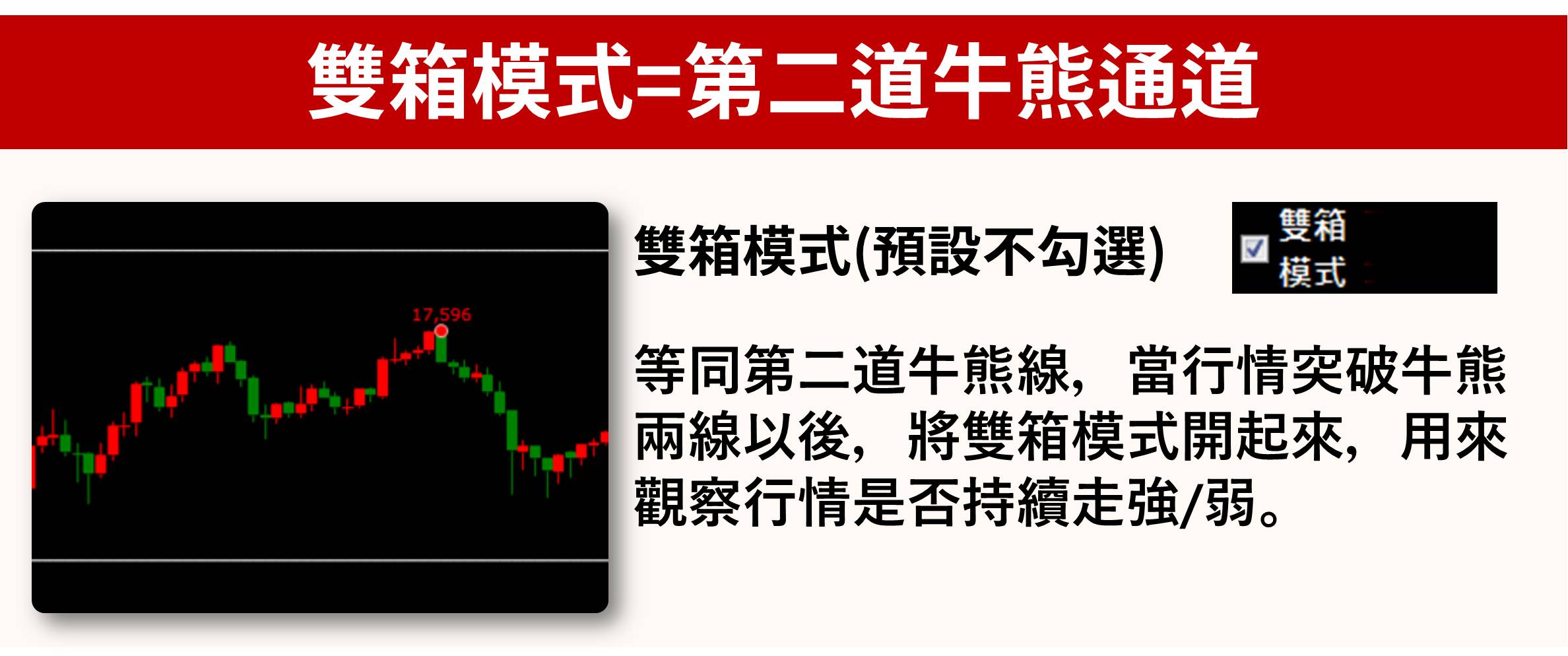 雙箱模式(預設不勾選)。等同第二道牛熊線,當行情突破牛熊兩線以後,將雙箱模式開起來,用來觀察行情是否持續走強/弱。