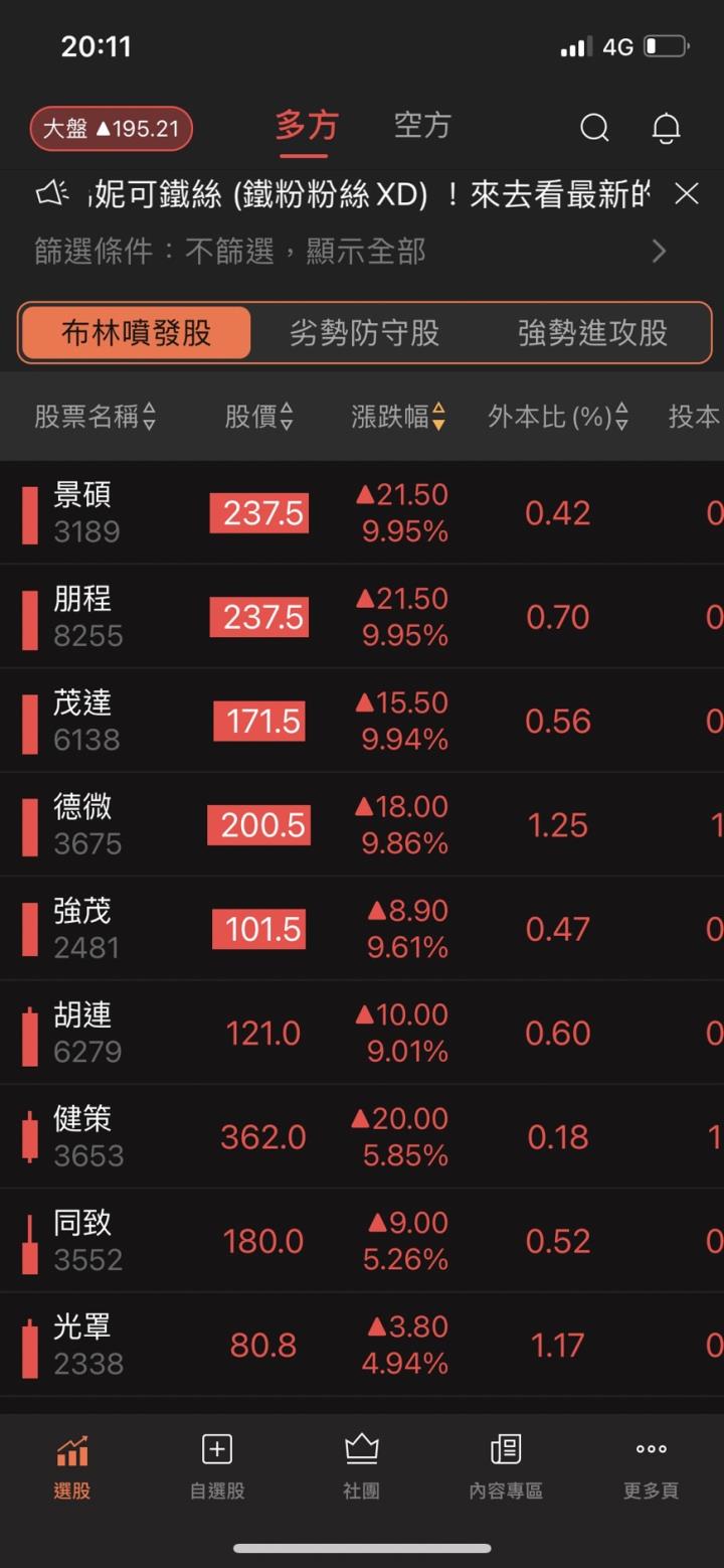 抓到布林噴發股，短線噴漲1X％！（智原、健策、泰鼎）