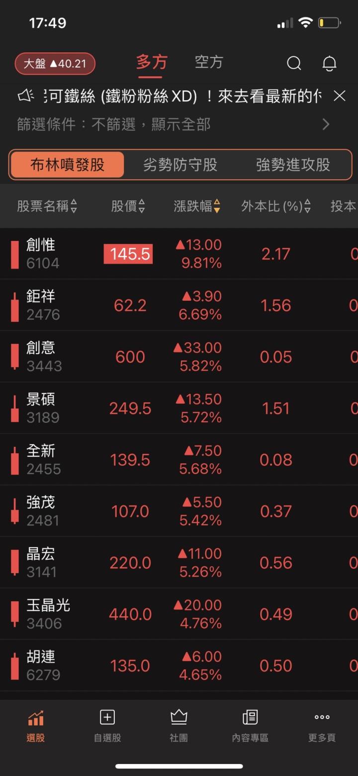 妮可要投資APP小教室1：族群的重要性  (車用電池、IP矽智財、網通)