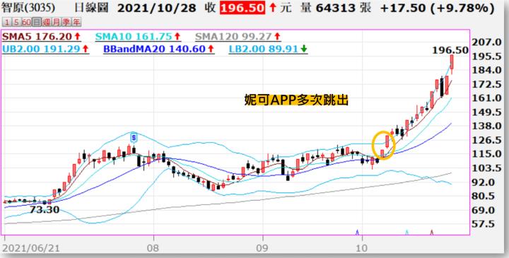 妮可要投資APP小教室1：族群的重要性  (車用電池、IP矽智財、網通)