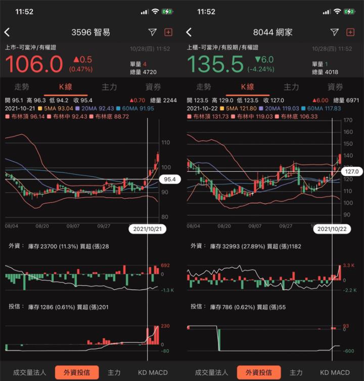 妮可要投資APP小教室1：族群的重要性  (車用電池、IP矽智財、網通)