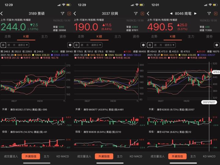 10/31妮可鐵粉專屬資訊 - 近期布林噴發股 x 進攻股，進階籌碼分析