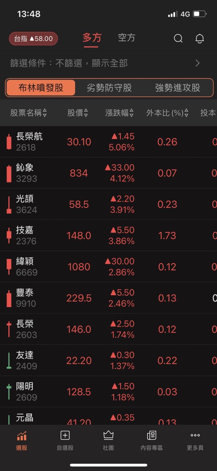1209 | 妮可日報 - 每日免費籌碼資料提供 ( 萬八壓力前還是震盪,操作難度高 )