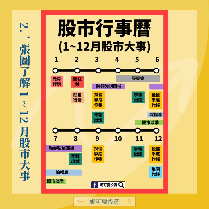 每年1~12月股市行事曆 - 妮可要投資