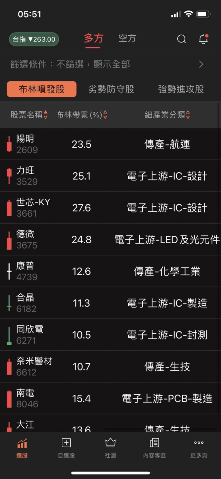 03/06 妮可鐵粉專屬資訊 - 內有教學影音。近期布林噴發股+防守股，進階籌碼分析