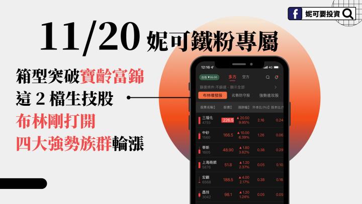 1120 妮可VIP鐵粉專屬： 箱型突破寶齡富錦、這 2 檔生技股布林剛打開，四大強勢族群輪漲