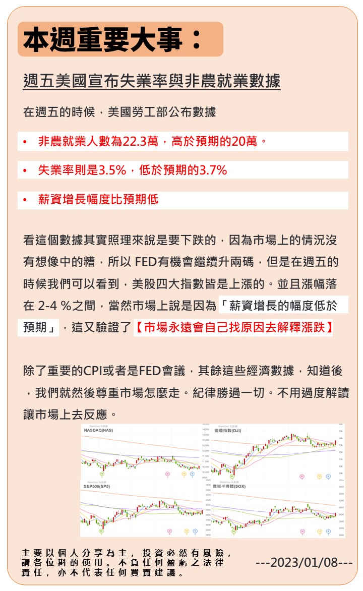 20230108 妮可VIP鐵粉專屬：短均交叉有望反彈，記憶體群聯本週強勢，APP跳出這3類股