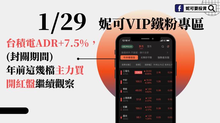 0129 妮可VIP鐵粉》封關期間台積電ADR+7.5％，年前這幾檔主力買，開紅盤繼續觀察