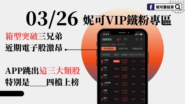 0326妮可VIP專區》箱型突破三兄弟，近期電子股激昂，APP跳出這三大類股，特別是__４檔上榜