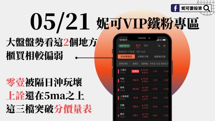20230521 妮可VIP專區》零壹被隔日沖玩壞、上詮還在５ｍａ之上，這三檔突破分價量表