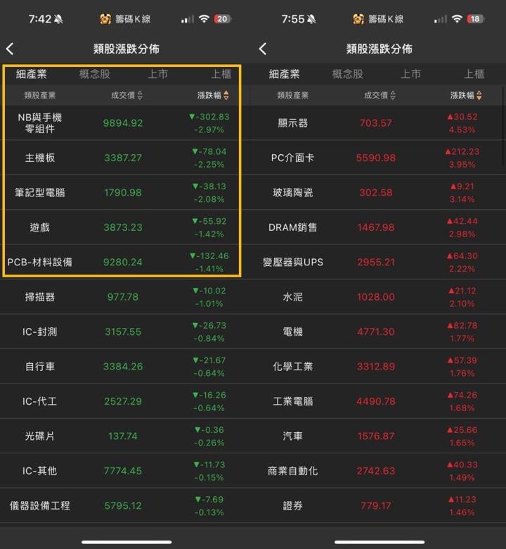 0220快速妮可短評＞AI稍作休息，其餘個股接棒上攻