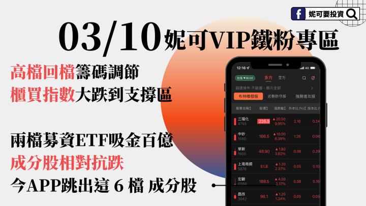 0310 妮可VIP周末教學文章》高檔回檔籌碼調節，櫃買指數大跌到支撐區，今APP跳出這 6 檔 成分股