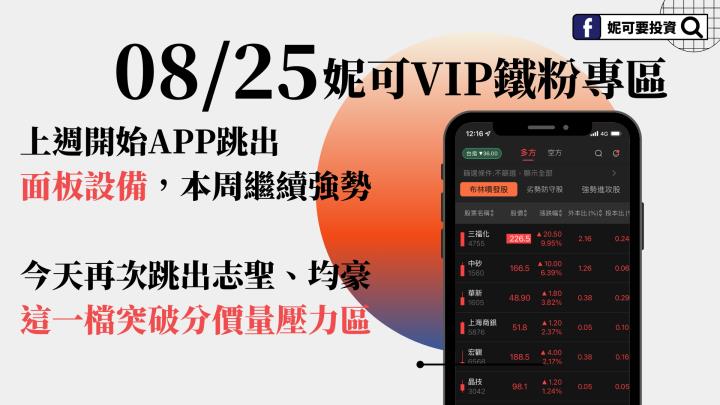 0825 妮可VIP策略》面板設備本周繼續強勢，APP再次跳出志聖、均豪
