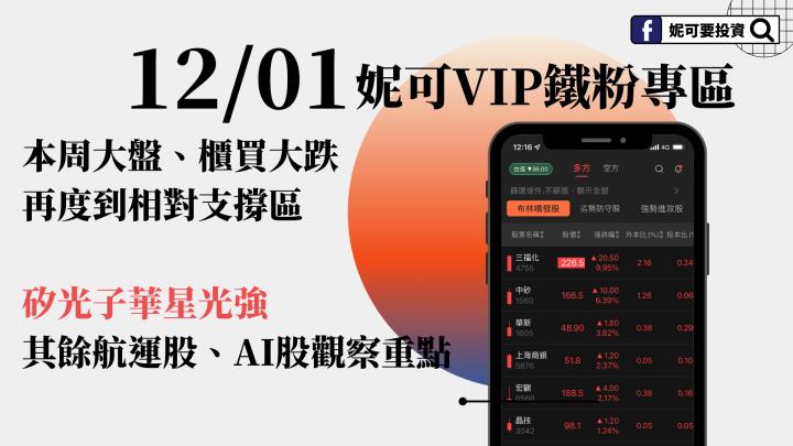 1201 妮可VIP文章 | 本周跌六百多點，再度回到大量支撐，矽光子華星光強