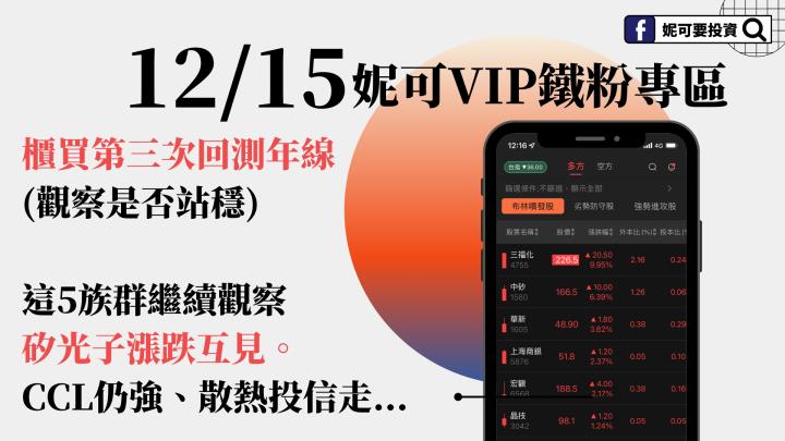1215 妮可周末VIP》櫃買第三次回測年線，這5族群繼續觀察