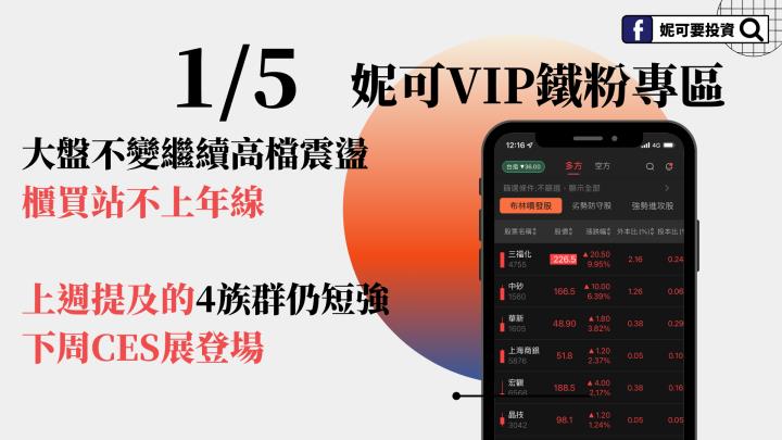 0105| 妮可VI周末影音-櫃買站不上年線、4族群仍短強，下周CES展