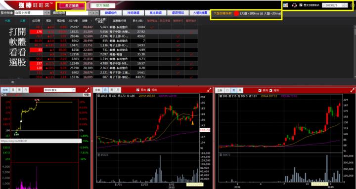 2/11 強棒旺旺來交易回顧｜亞光(3019)盤中創高碰到200大關