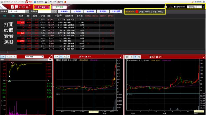  2/13 強棒旺旺來交易回顧｜飛捷(6206)三天報酬率達 10.57％