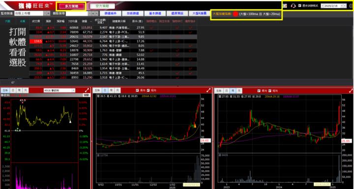  2/25 強棒旺旺來交易回顧｜多題材性利多事欣科(4916)波段大漲