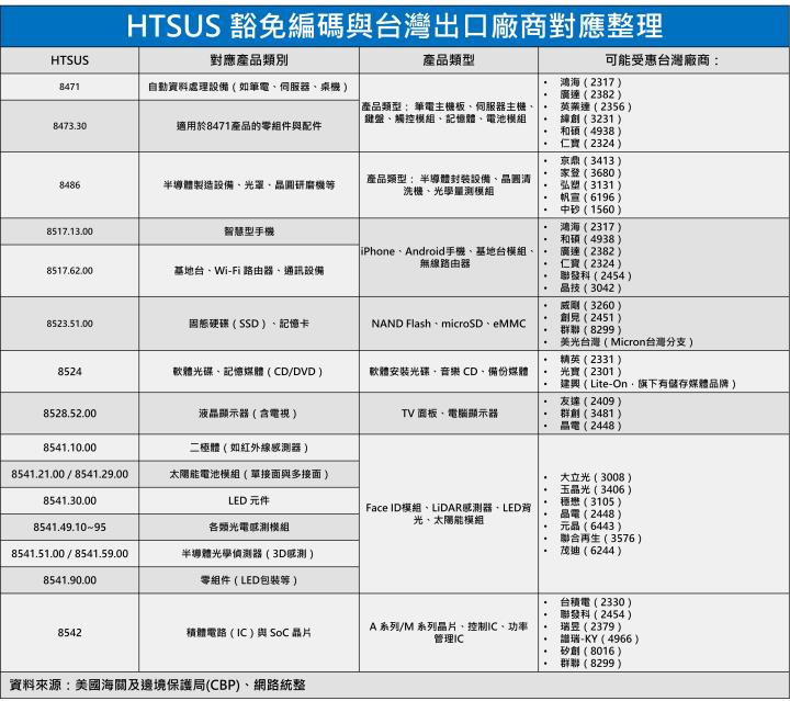 2025415 妮可VIP專區 》川普政策瞬息萬變，法人這幾天買這些。