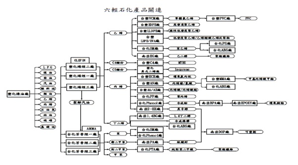 石油產業的龍頭股台塑化 (6505)，現在適合存股嗎?