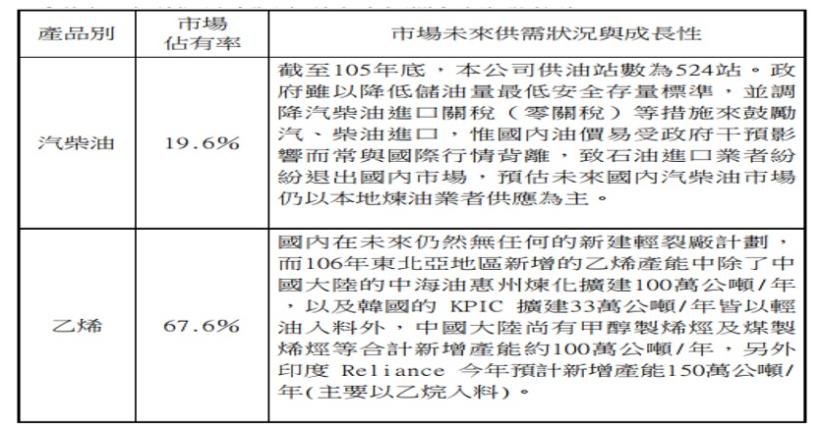 石油產業的龍頭股台塑化 (6505)，現在適合存股嗎?