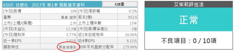 石油產業的龍頭股台塑化 (6505)，現在適合存股嗎?