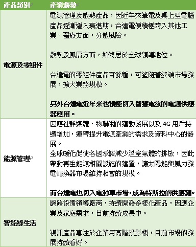 受惠政府綠能政策！擁風力發電、電動車題材的台達電(2308)，艾蜜莉仍選擇「暫不買進」，原因是...