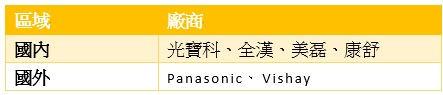 受惠政府綠能政策！擁風力發電、電動車題材的台達電(2308)，艾蜜莉仍選擇「暫不買進」，原因是...