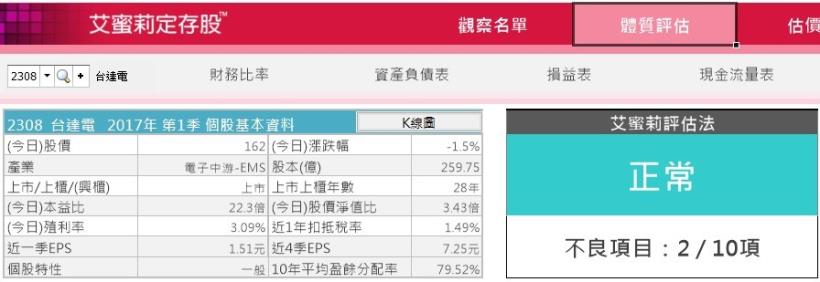 受惠政府綠能政策！擁風力發電、電動車題材的台達電(2308)，艾蜜莉仍選擇「暫不買進」，原因是...