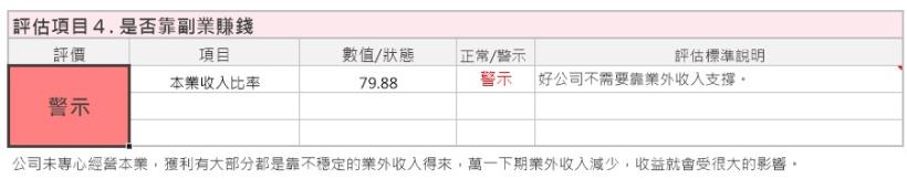 受惠政府綠能政策！擁風力發電、電動車題材的台達電(2308)，艾蜜莉仍選擇「暫不買進」，原因是...