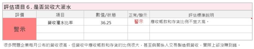 受惠政府綠能政策！擁風力發電、電動車題材的台達電(2308)，艾蜜莉仍選擇「暫不買進」，原因是...