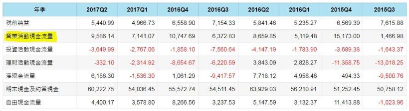 受惠政府綠能政策！擁風力發電、電動車題材的台達電(2308)，艾蜜莉仍選擇「暫不買進」，原因是...