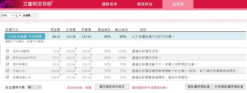 受惠政府綠能政策！擁風力發電、電動車題材的台達電(2308)，艾蜜莉仍選擇「暫不買進」，原因是...