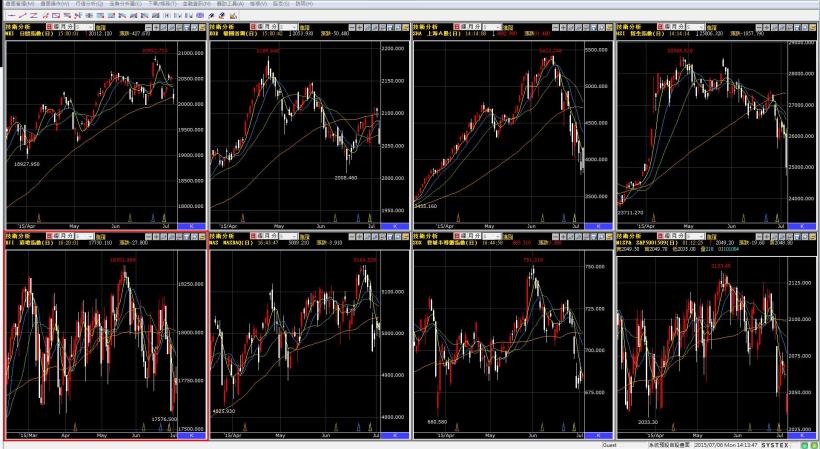 7/6盤後(國際大利空降臨，台股後市??)