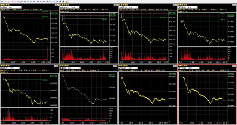 7/8盤後(帶量下殺，下殺無止盡?)
