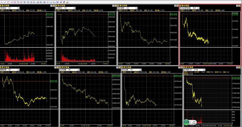 7/8盤後(帶量下殺，下殺無止盡?)
