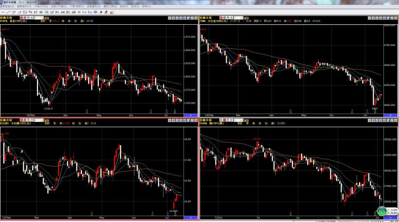 7/15黃金分析(希臘危機為何沒有造成黃金的大量需求?)