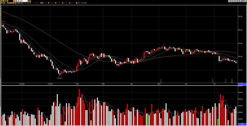 原油要跌到什麼時候?