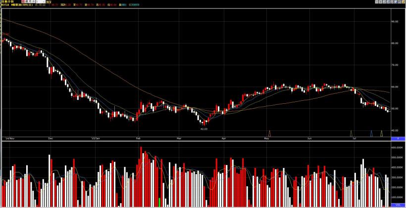 原油要跌到什麼時候?