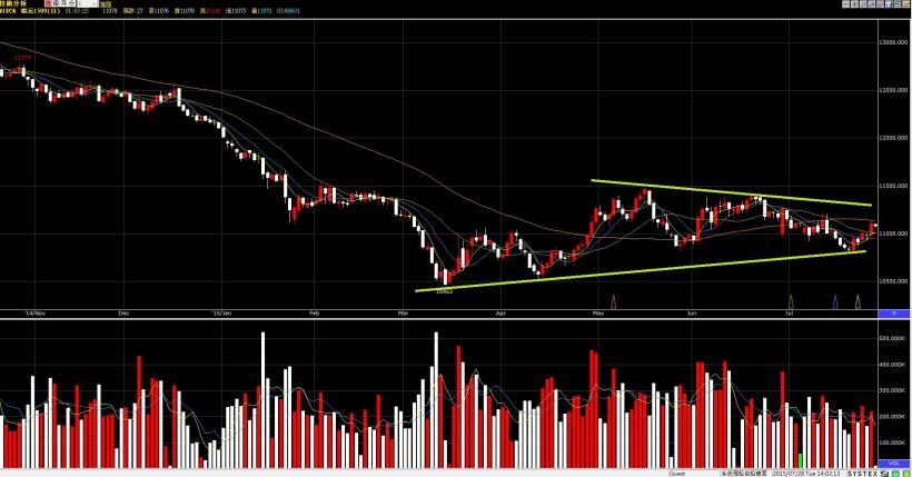 歐元&美元未來的走向?