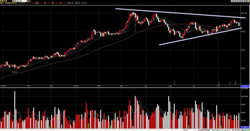 歐元&美元未來的走向?