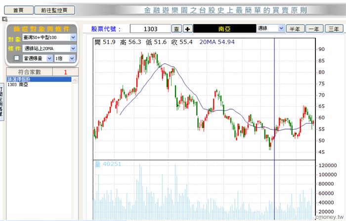 1020625金融遊樂園之台股史上最簡單買賣原則