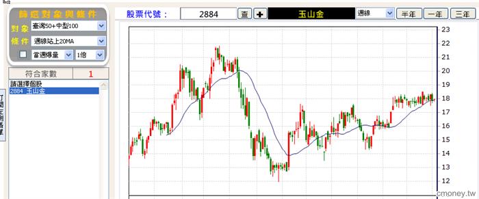 102/07/08金融遊樂園之台股史上最簡單買賣原則