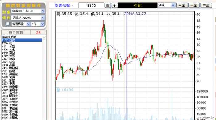 102/07/12金融遊樂園之台股史上最簡單買賣原則