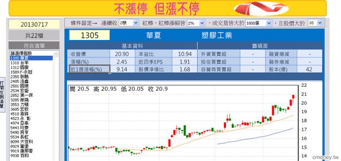 1020717不漲停但漲不停