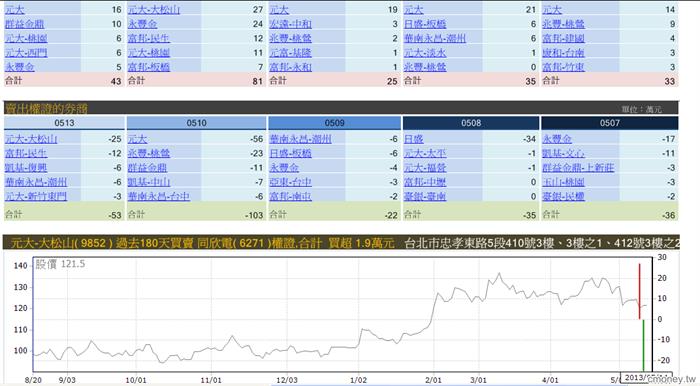 主力收購權證評估表(認售)6271